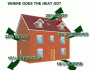 insulation