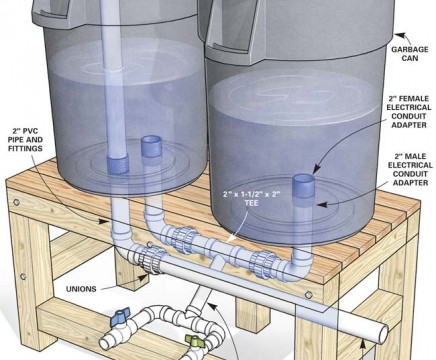 Home Made Rain Barrel System